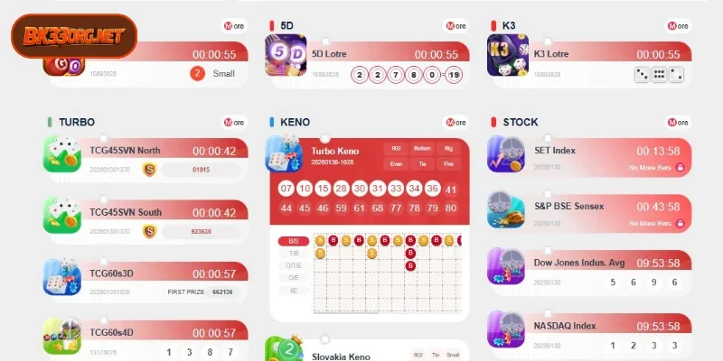 Some attractive lottery games at BK33