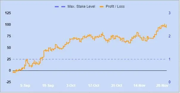 Sharp betting strategy overview showing professional sports betting analysis
